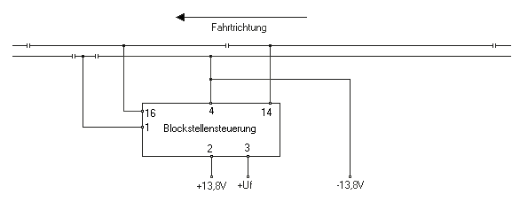 Bild der Verdrahtung Blockstellensteuerung mit Gleisen